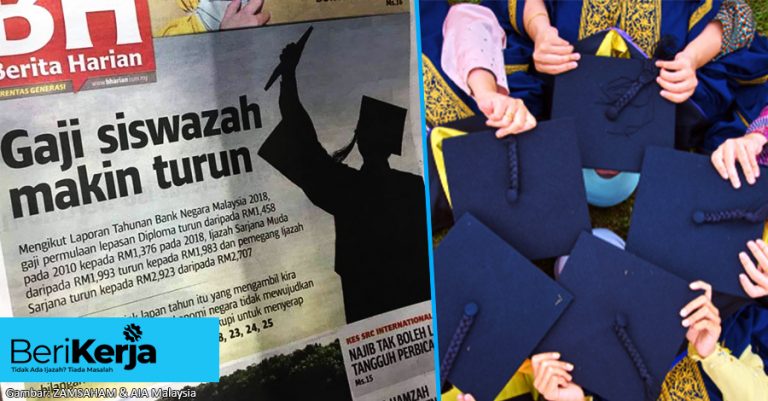 Mengejutkan 53 6 Graduan Ijazah Dapat Gaji Bawah Rm2 000 Majikan Tak Perlukan Tenaga Mahir