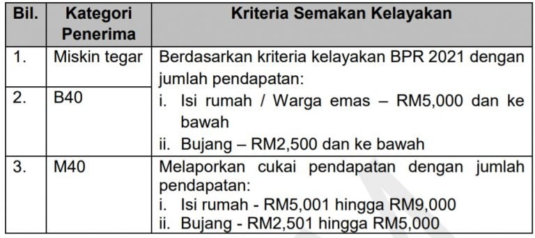 Pembayaran BKC dari RM100 hingga RM1,300 Soalansoalan Lazim & Jadual