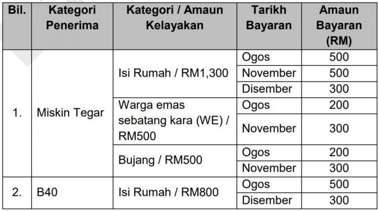 Pembayaran BKC dari RM100 hingga RM1,300 Soalansoalan Lazim & Jadual