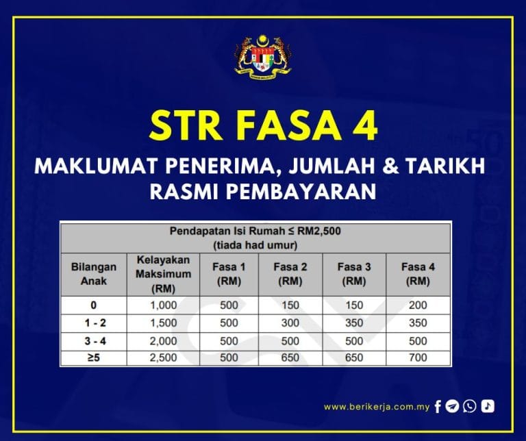 str fasa 4