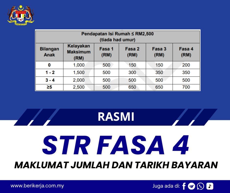 str fasa 4