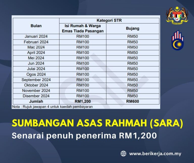 Tarikh bayaran Sumbangan Asas Rahmah (SARA): Senarai penuh penerima RM1,200