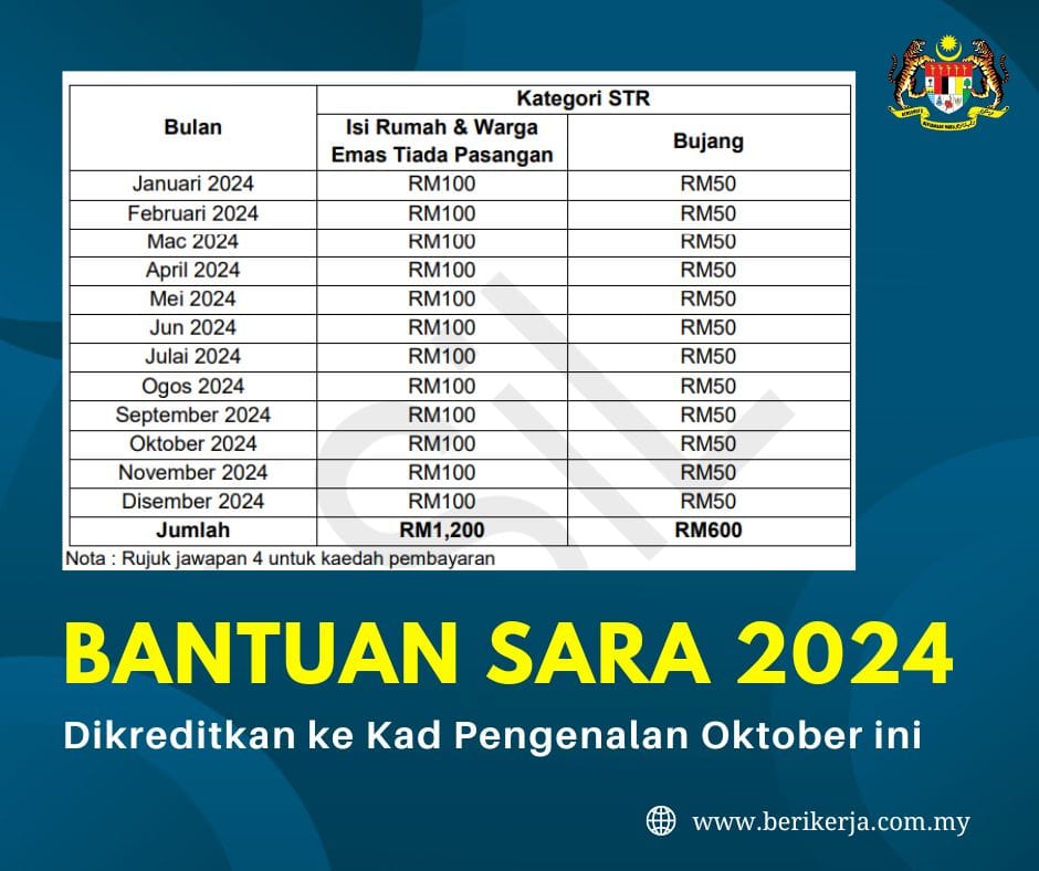 bantuan sara