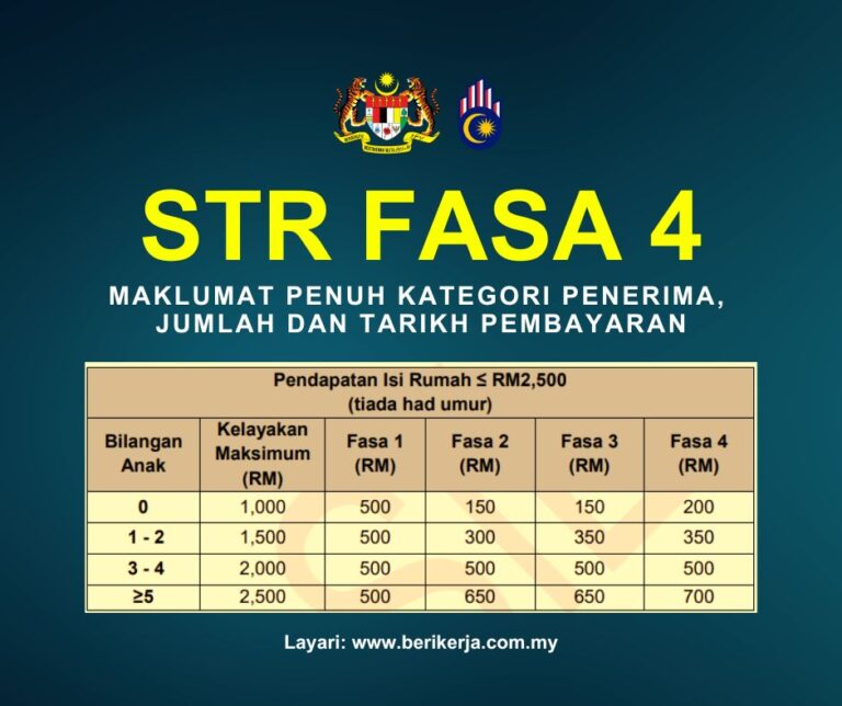 STR Fasa 4: Maklumat penuh kategori penerima, jumlah dan tarikh pembayaran