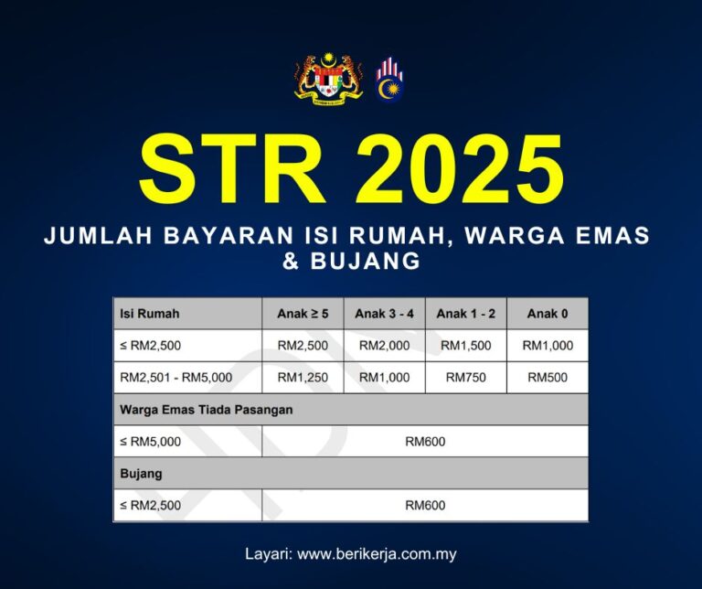 Sumbangan Tunai Rahmah (STR) Tahun Depan (2025): Jumlah bayaran isi rumah, warga emas & bujang