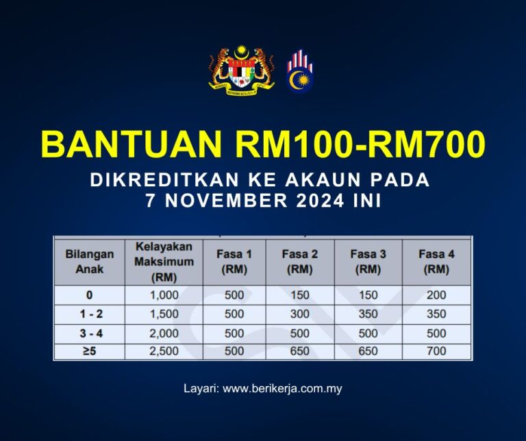 Bantuan RM100 - RM700 Dikreditkan Ke Akaun Pada 7 November 2024 ini: Senarai penuh penerima