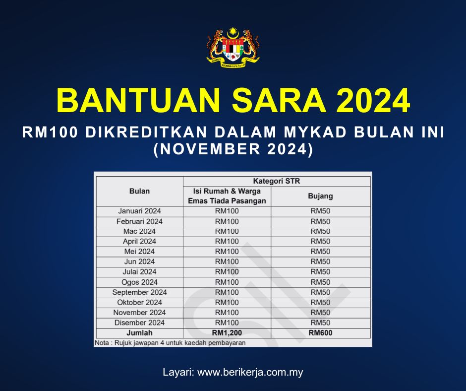 RM100