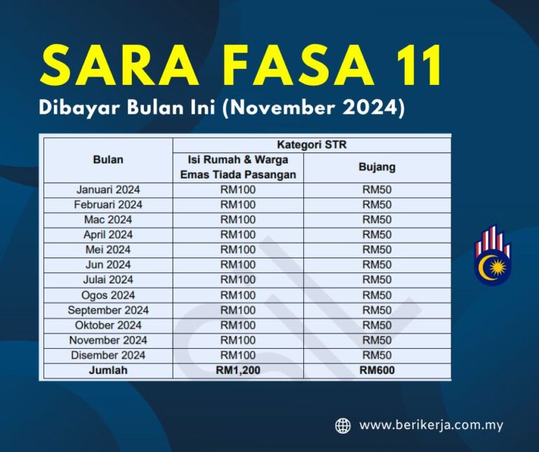 SARA Fasa 11 Dibayar Bulan Ini (November 2024): Jumlah bayaran untuk Isi Rumah, Warga Emas & Bujang