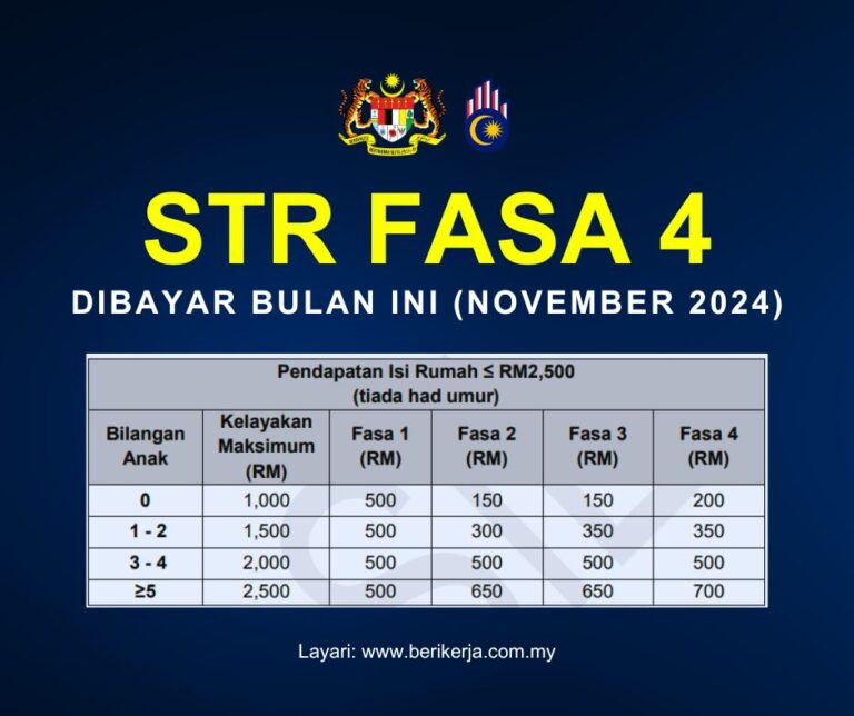 STR Fasa 4 dibayar bulan ini (November 2024): Jumlah bayaran untuk isi rumah, bujang & warga emas