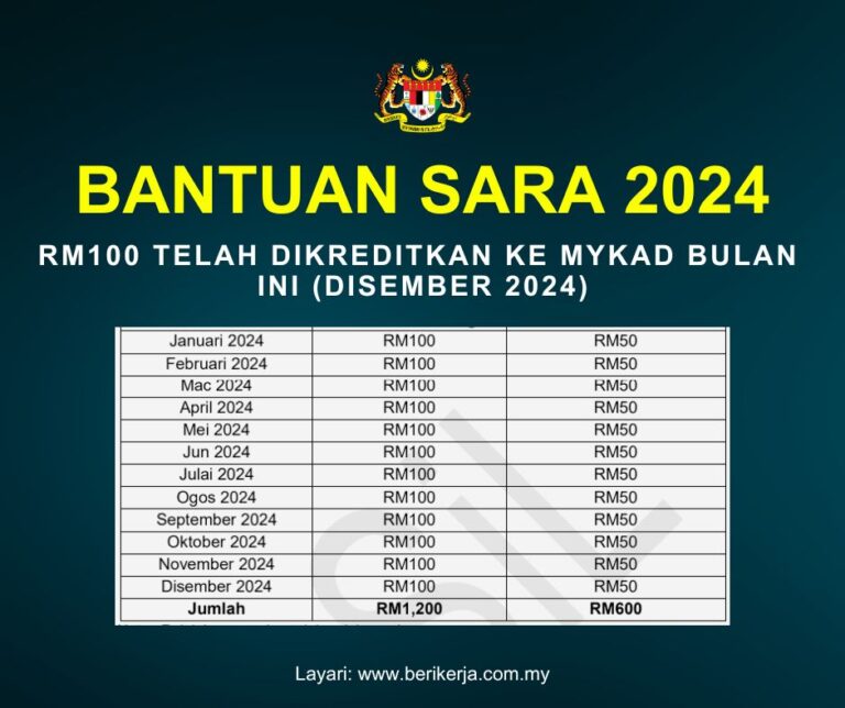 SARA RM100 Telah Dikreditkan Ke MyKad Bulan Ini (Disember 2024): Senarai Penuh Penerima