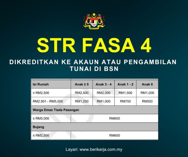 STR Fasa 4 telah dibayar kepada penerima: Dikreditkan ke akaun atau pengambilan tunai di BSN