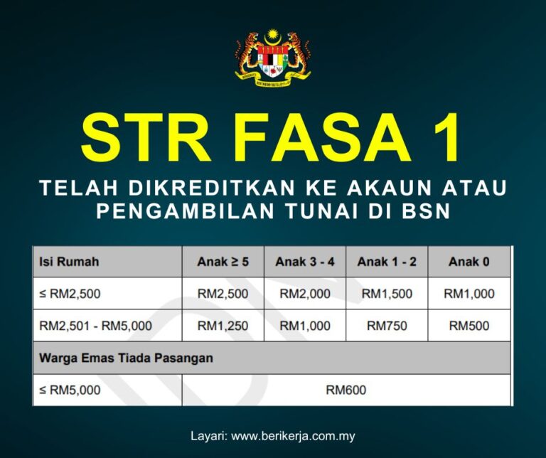 STR Fasa 1 Dikreditkan Ke Akaun atau Pengambilan Tunai di BSN: Jumlah Bayaran Untuk Setiap Kategori