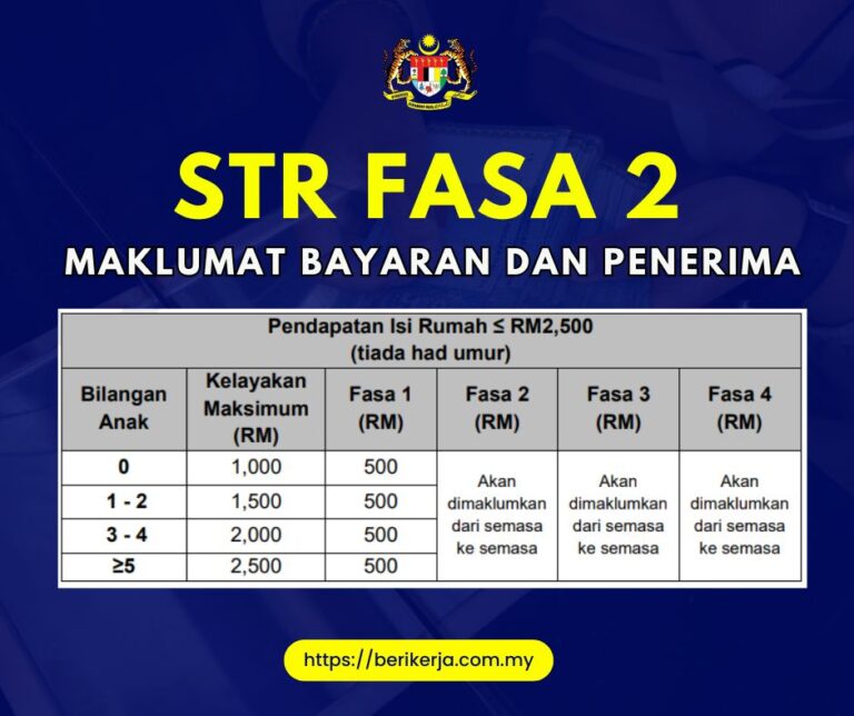 STR Fasa 1 Telah Selesai Dibayar: Ini Pula Maklumat Bayaran dan Penerima STR Fasa 2