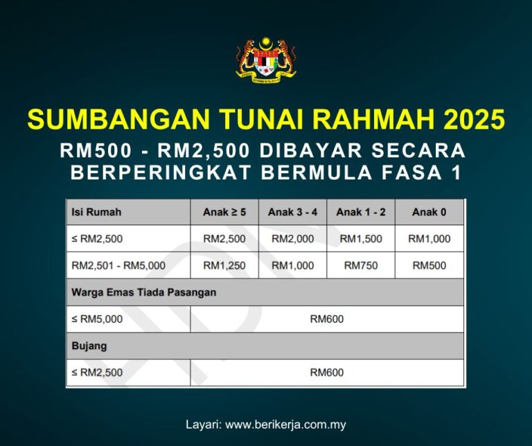 RM500 - RM2,500 Dibayar Secara Berperingkat Bermula Fasa 1: Info Sumbangan Tunai Rahmah (STR) 2025