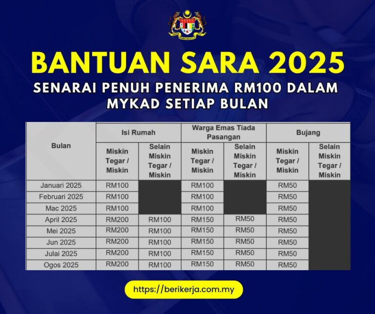 Senarai Penuh Penerima RM100 Dalam MyKad Setiap Bulan Tahun Ini (2025): Cara Semak Bantuan SARA