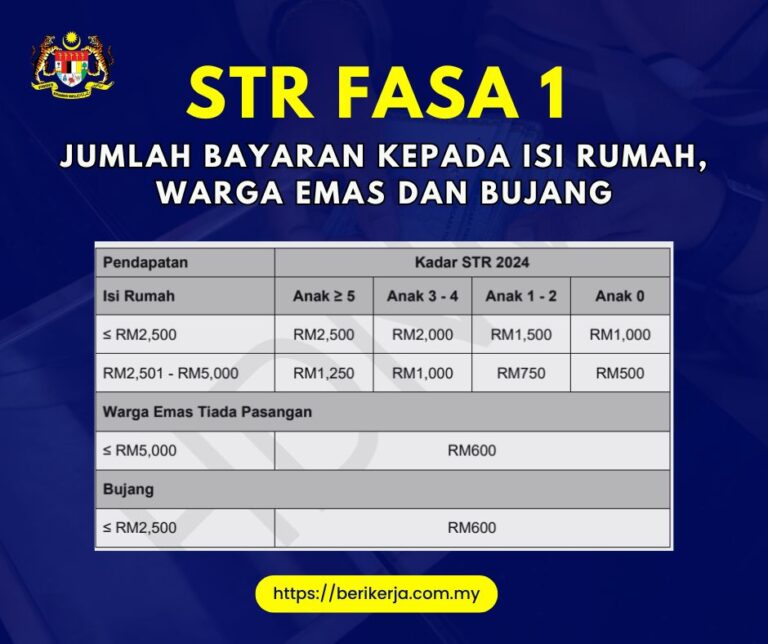 STR 2025 Fasa 1: Maklumat Jumlah Bayaran Kepada Isi Rumah, Warga Emas dan Bujang