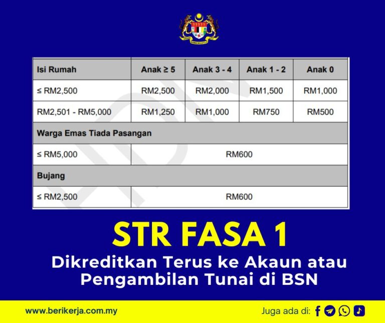 STR Fasa 1: Pembayaran Dibuat Secara Kredit Terus ke Akaun atau Pengambilan Tunai di BSN