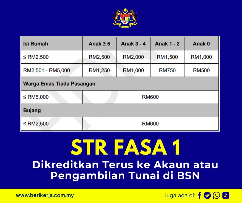 str fasa 1