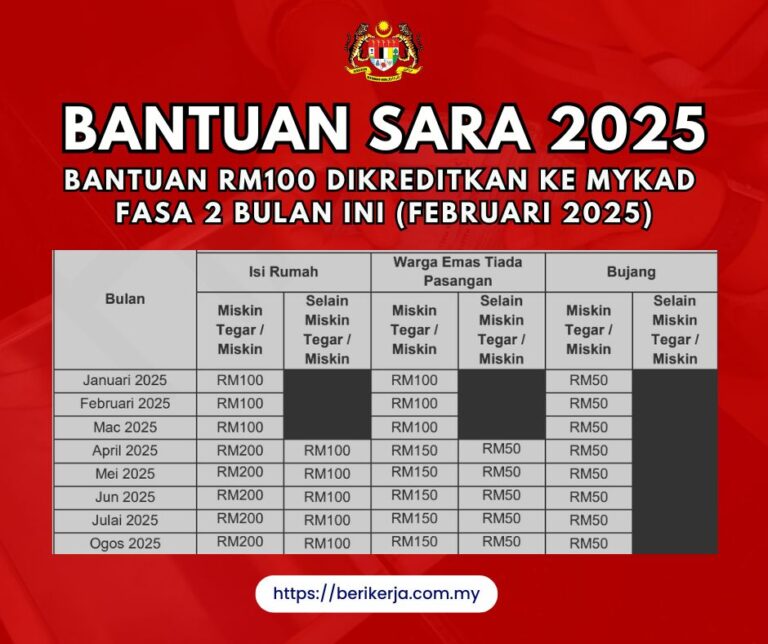 Bantuan RM100 Dikreditkan Ke MyKad Fasa 2 Bulan Ini (Februari 2025): Ini Maklumat SARA 2025