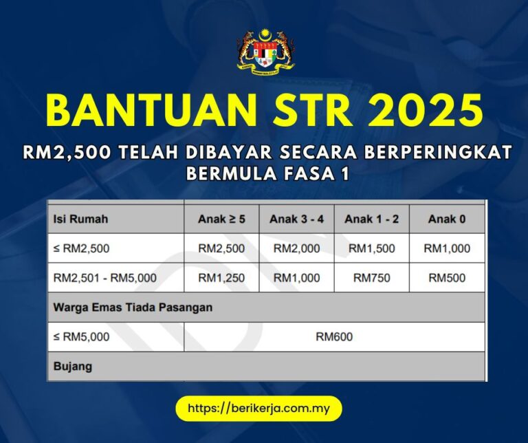 RM2,500 Telah Dibayar Secara Berperingkat Bermula Fasa 1: Senarai Penuh Penerima Tahun 2025