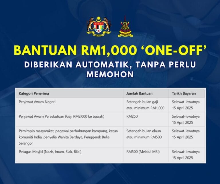 Bantuan RM1,000