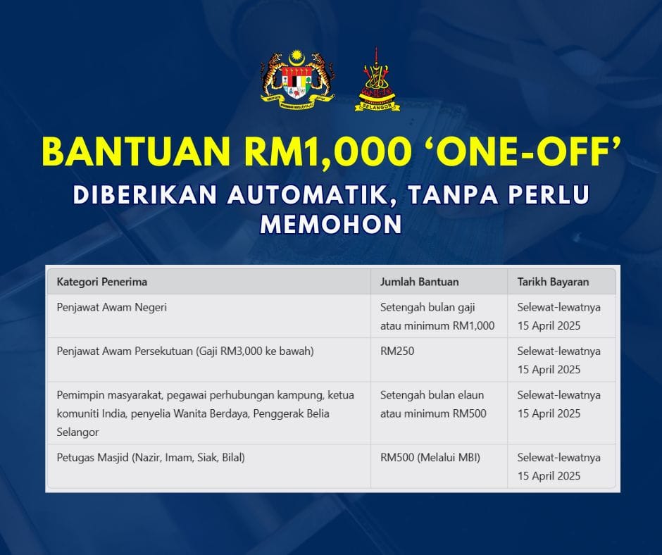 Bantuan RM1,000