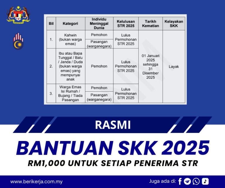 Bantuan SKK