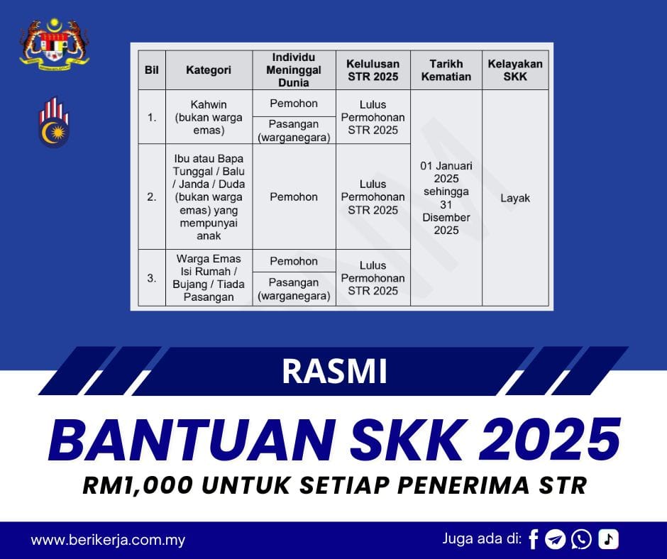 Bantuan SKK