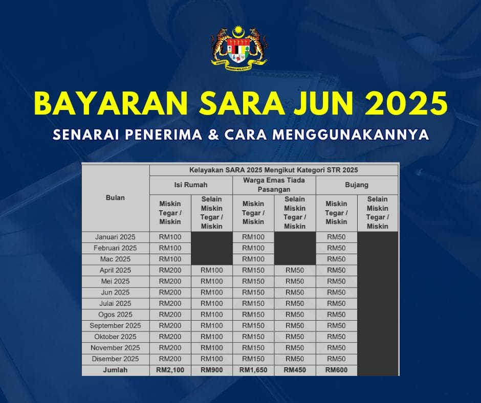 bayaran SARA