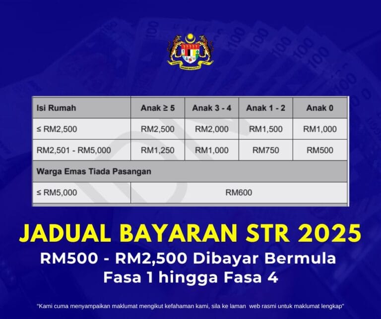 STR Tahun 2025