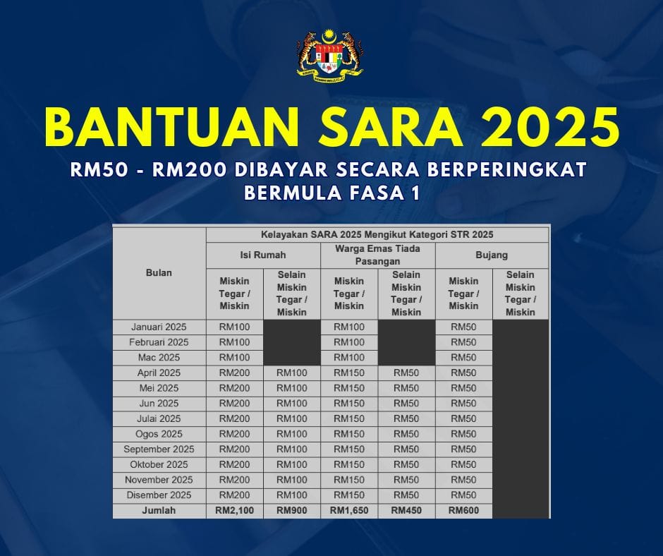 rm50 - rm200