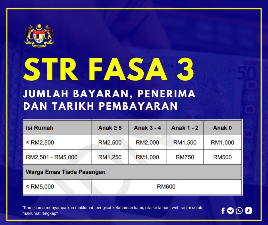 str fasa 3